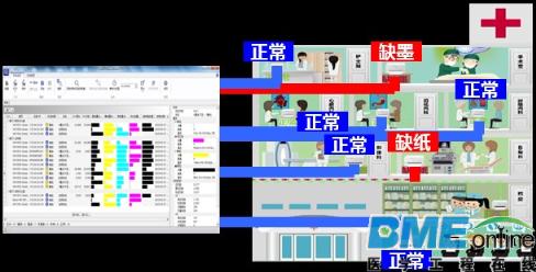 医院信息科从“服务or管理”到“服务and管理”的蜕变