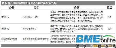 海外医疗旅游，处于红海市场的蓝海机会