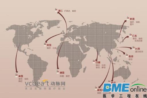 海外医疗旅游，处于红海市场的蓝海机会