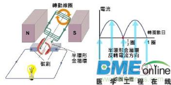 直流发电机区别