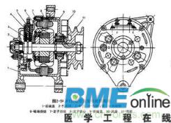 汽车发电机分类