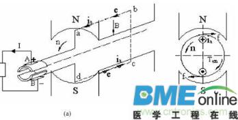 直流发电机工作原理