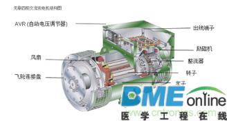 同步电动机基本结构