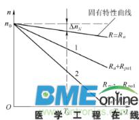 直流电动机机械特性