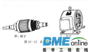 直流电动机分类介绍