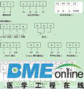 电动机保护器选型