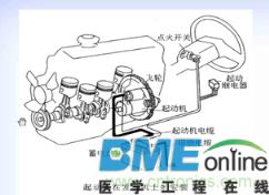 汽车起动机系统组成与保养建议