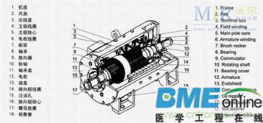 直流电动机构造介绍