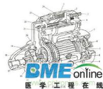 汽车起动机主要分类