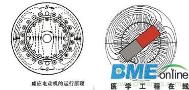 转子不需要励磁的同步电机