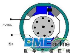 转子用直流电进行励磁