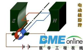 三相交流异步电动机转子转动的原理