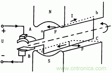 直流电动机控制原理