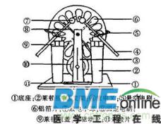 静电电动机结构分类