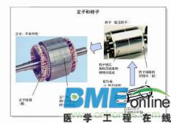 电机给料机概念与分类