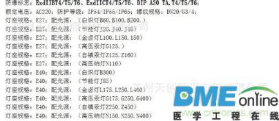 防爆标志及级别