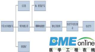 方正电机编辑本段股本情况