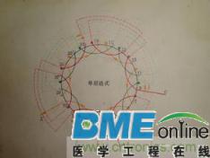 电机级数识别方法