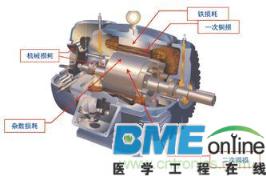 稀土永磁电机简介
