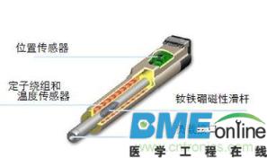 线性电机电机特点