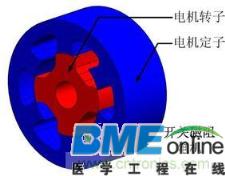 高速电机启动前的注意要点