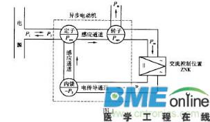调速电机电路指标
