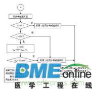 电机转力矩电机介与扭矩计算