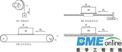 电机转矩简介与频率