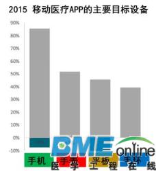 【深度剖析】全球移动医疗APP市场现状及未来五年发展趋势