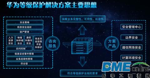 华为医疗