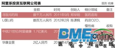 OFweek可穿戴设备网