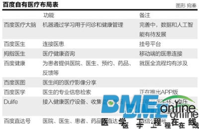 OFweek可穿戴设备网