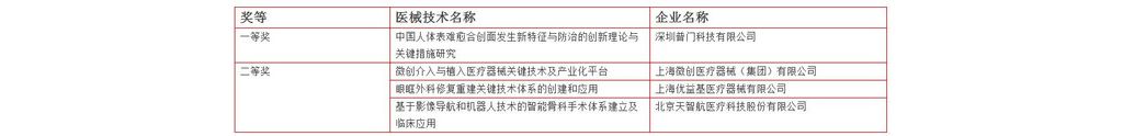 四家医疗器械公司荣获国家科技奖