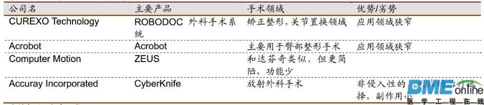 盘点：究竟有哪些被热议的手术机器人