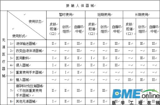 16年这三类医械将取消备案后直接上市资格