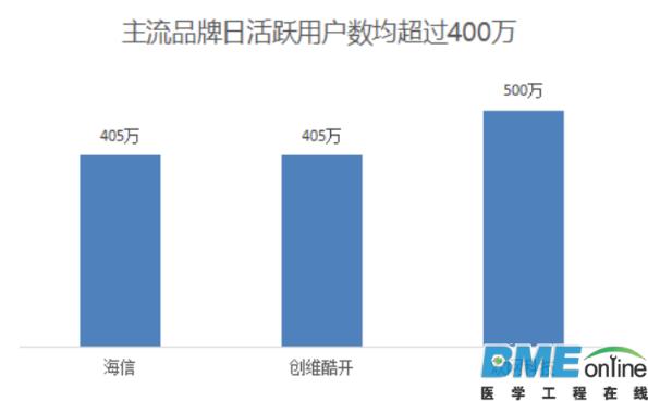 智能电视是互联网医疗下个风口吗？