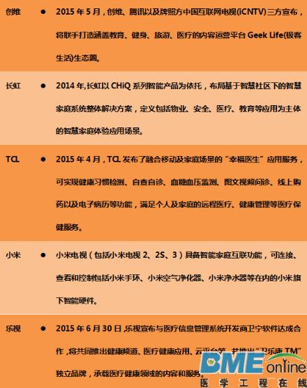 智能电视是互联网医疗下个风口吗？