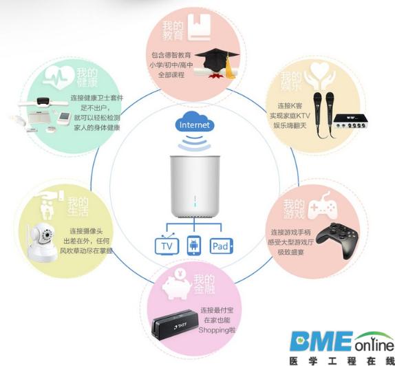 智能电视是互联网医疗下个风口吗？