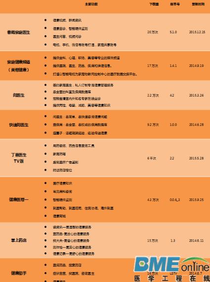 智能电视是互联网医疗下个风口吗？