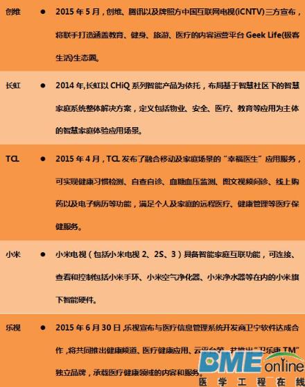 【深度】智能电视会是互联网医疗的下个风口吗？