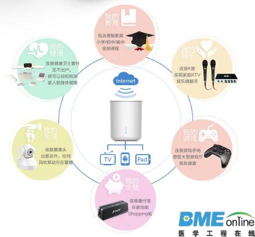 【深度】智能电视会是互联网医疗的下个风口吗？