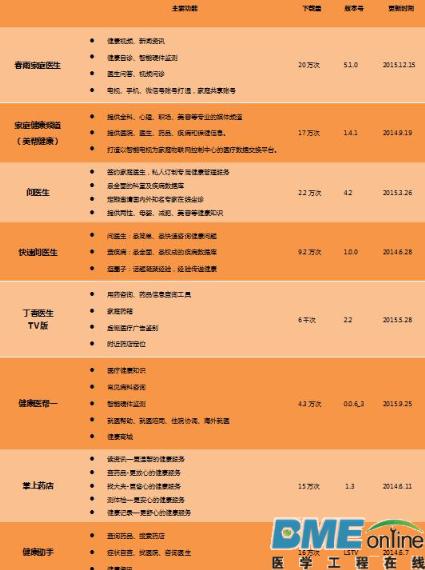 【深度】智能电视会是互联网医疗的下个风口吗？