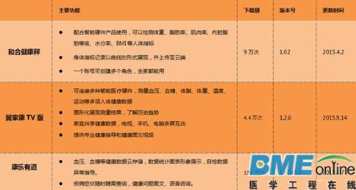 【深度】智能电视会是互联网医疗的下个风口吗？