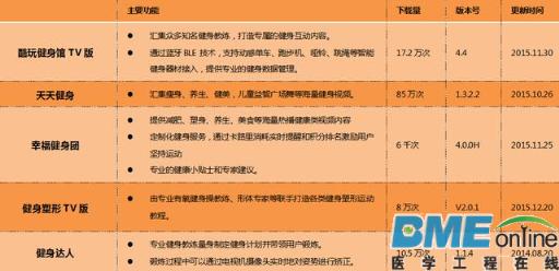 【深度】智能电视会是互联网医疗的下个风口吗？
