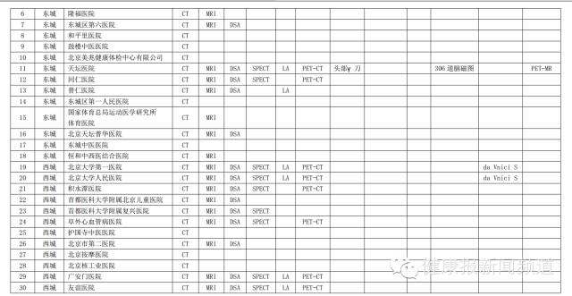 医疗白皮书