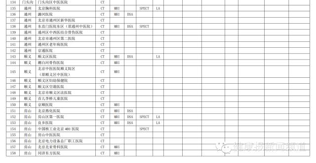 医疗白皮书