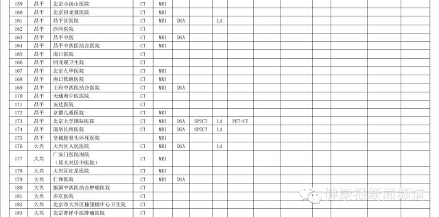 医疗白皮书