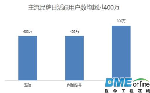 【深度】智能电视会是互联网医疗的下个风口吗？