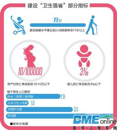 广东3年投入112亿深化医改具体措施