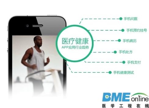 移动医疗：2016年发展趋势看点